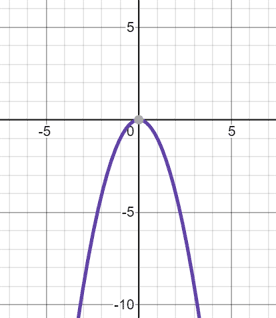 parabola graph