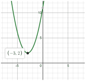 Parabola