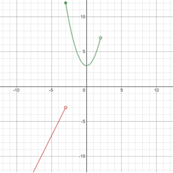 problem solving piecewise function