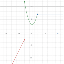 problem solving piecewise function
