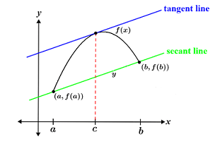 Mean value theorem