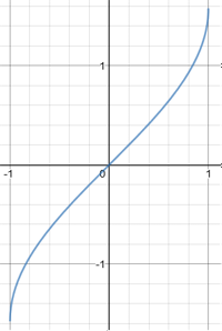 Implicit differentiation