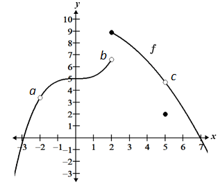 Removable Discontinuity  Non Removable and Jump Discontinuity