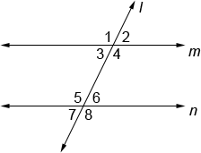 a pair of corresponding angles in real life