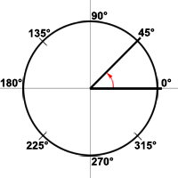 full rotation angle