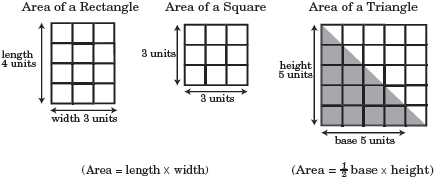 perimeter and area of a square