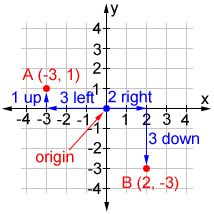 The coordinates of the origin are ______