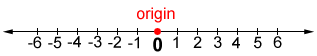 origin meaning