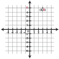 correct acutal x coordinate and elevation in res2dinv