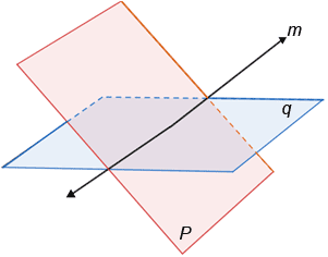 parallel planes