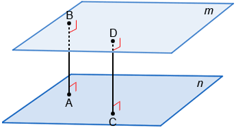 parallel planes