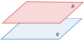 parallel planes