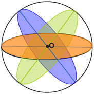 Plane symmetry