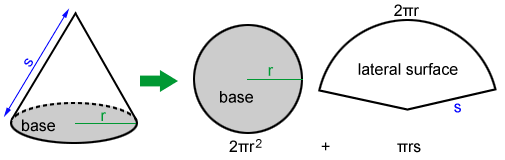 cone surface area