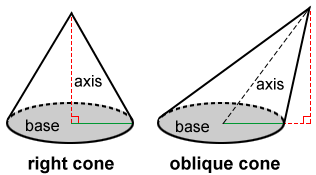 cross section cone