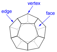 Lesson Explainer: 3D Shapes