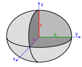 Ellipsoid Equation