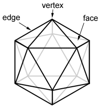 icosahedron template