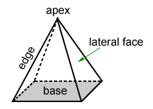 vertices of a pyramid