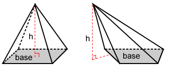 Pyramid – Shape, Properties, Formulas, Diagrams & Examples