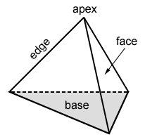 Tetrahedron - Definition, Formulas, Examples, and Diagrams🍟 Descubra as ...