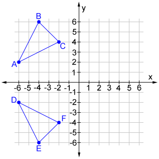 reflect shape A in the x-axis 