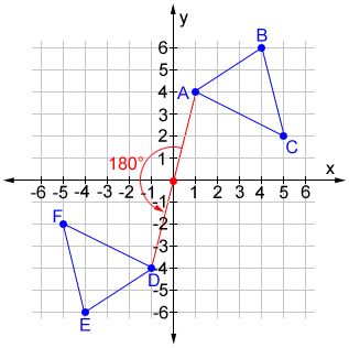 rotation geometry x y