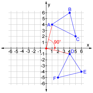 Rotating Shapes 