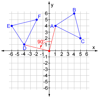 geometry rules of rotation 90 degrees counterclockwise