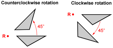 clockwise rotation
