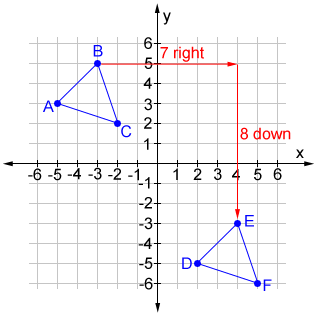 transformation chart geometry x y