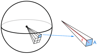 sphere area formula